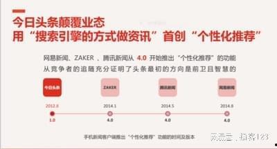 头条广告多少起步