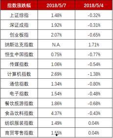 头条上开通原创权限,轻松解锁原创权限，开启内容创作新篇章
